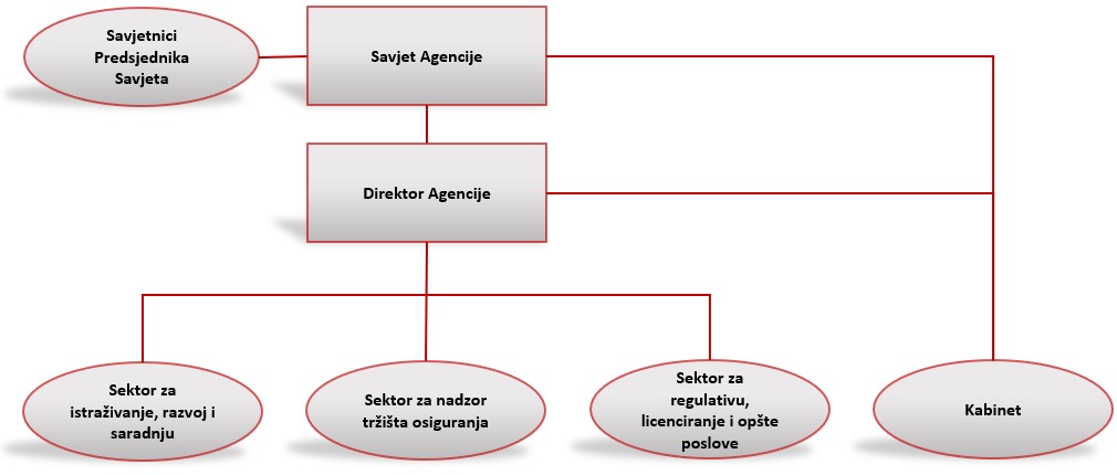 mne 2